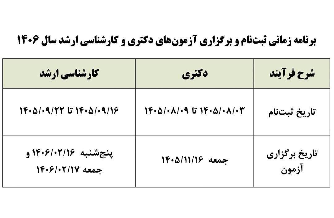 تاریخ ثبت نام و برگزاری  کنکور کارشناسی ارشد ۱۴۰۶